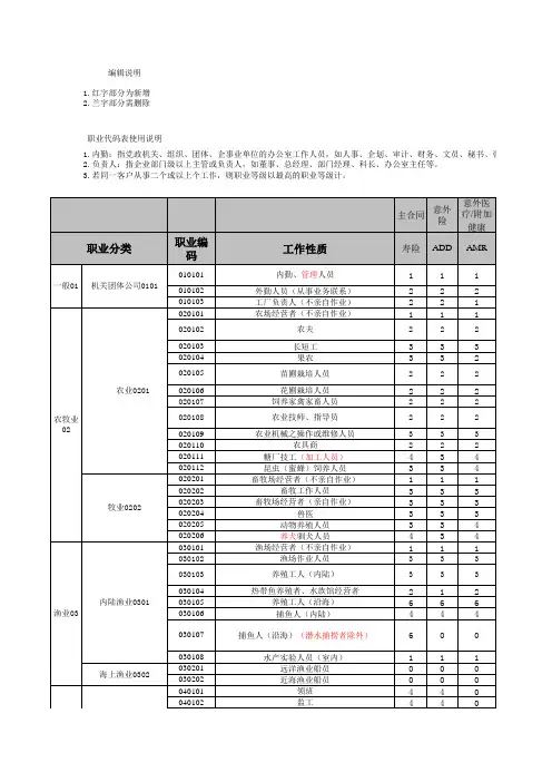 投保人被保险人职业代码.xls