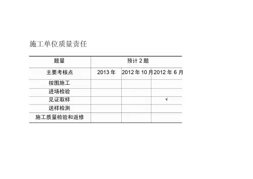 2014二建《建设工程法规及相关知识》(第四版)精讲班讲义-陈印 第七章 建设工程质量法律制度