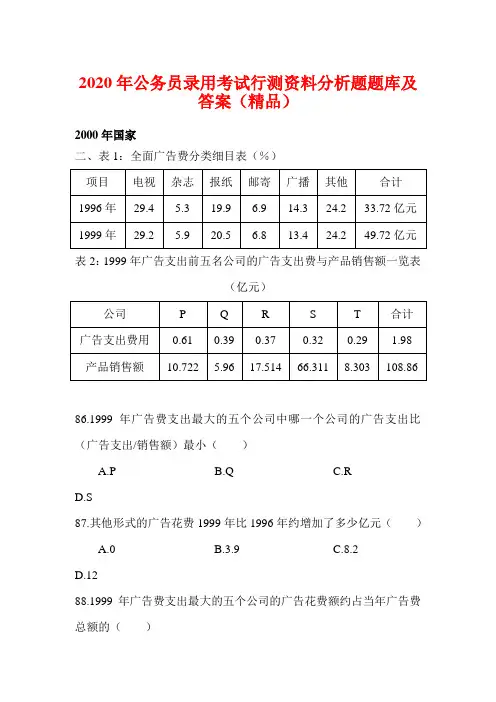 2020年公务员录用考试行测资料分析题题库及答案(精品)