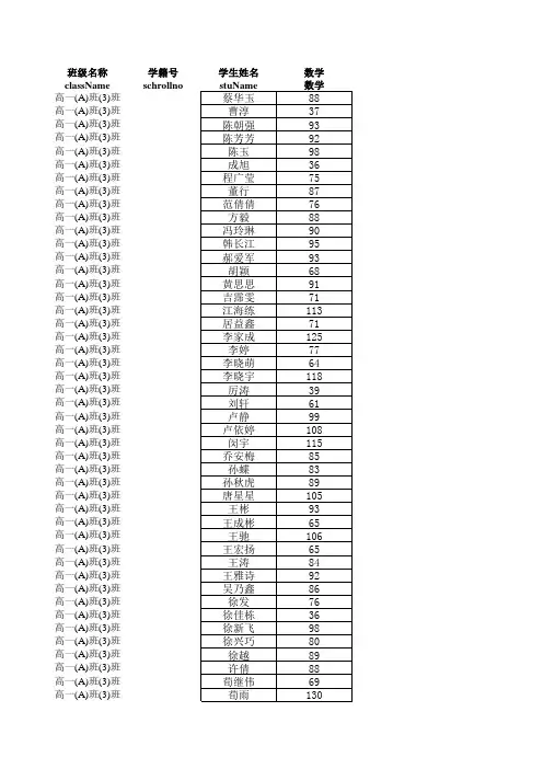 成绩快速发送导入模板 (4)