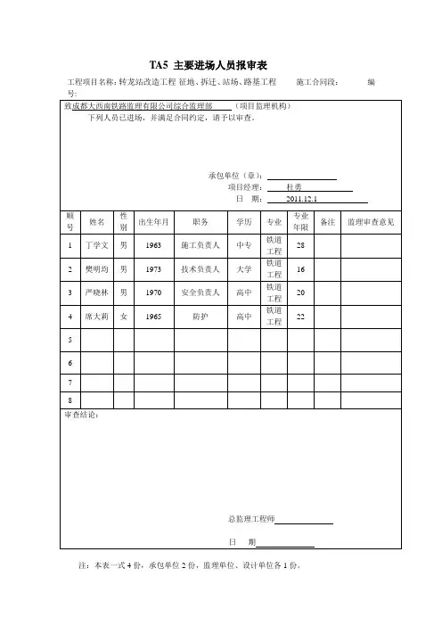TA5 主要进场人员报审表(路基站场轨道房建)