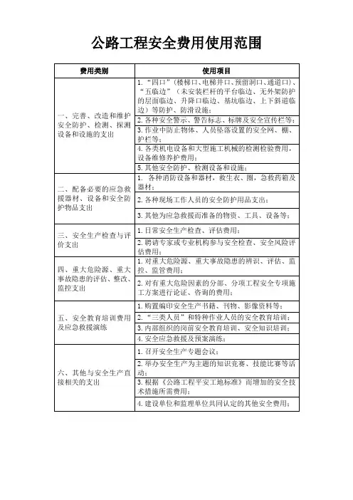 公路工程安全费用使用范围