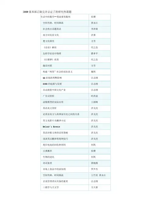 本部研究性学习课题汇总