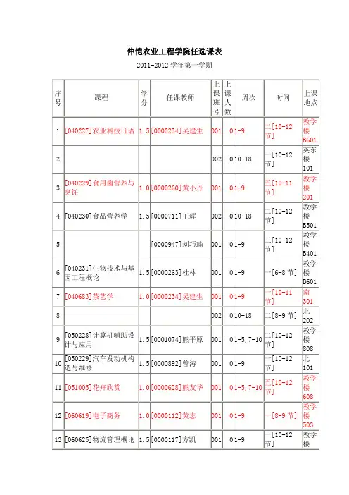仲恺农业工程学院任选课表