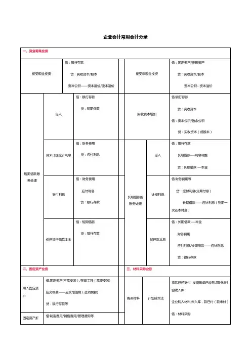 企业中常用会计分录(财务会计必学)【范本模板】