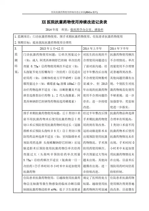 医院抗菌药物使用持续改进记录表(PDCA循环)