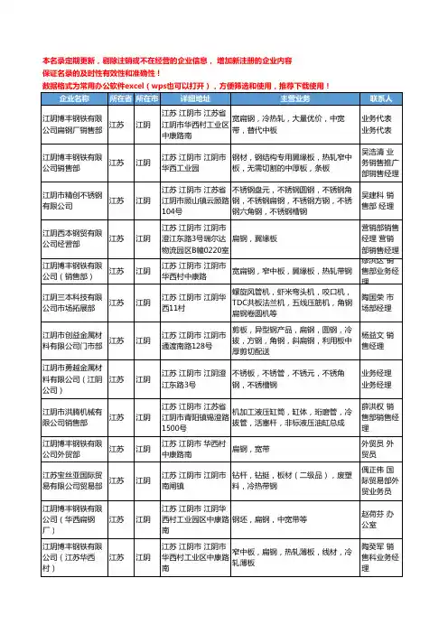 2020新版江苏省江阴扁钢工商企业公司名录名单黄页大全60家