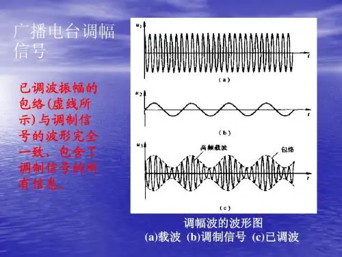 §1.2_光调制