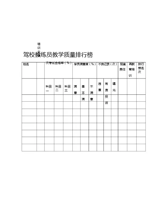 驾校教练员教学质量排行榜台帐