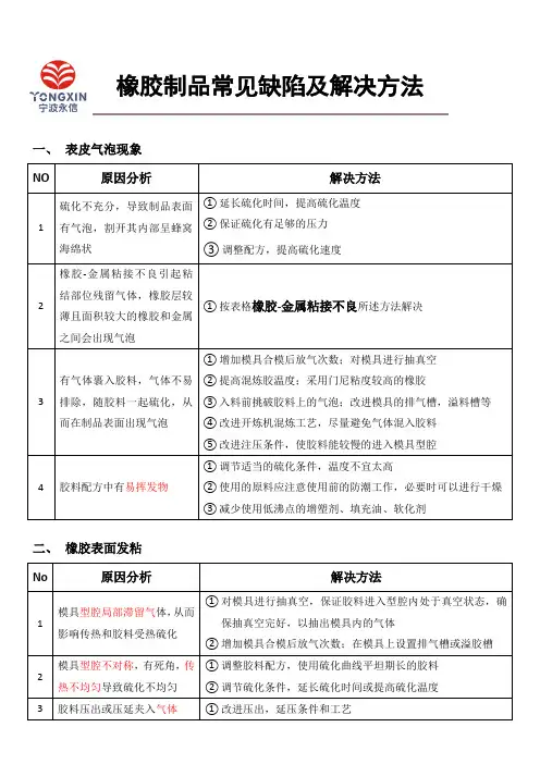 0820橡胶制品常见缺陷