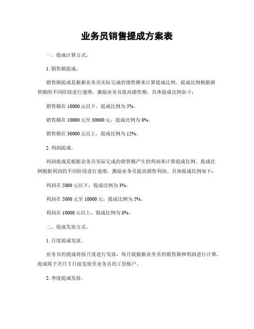 业务员销售提成方案表