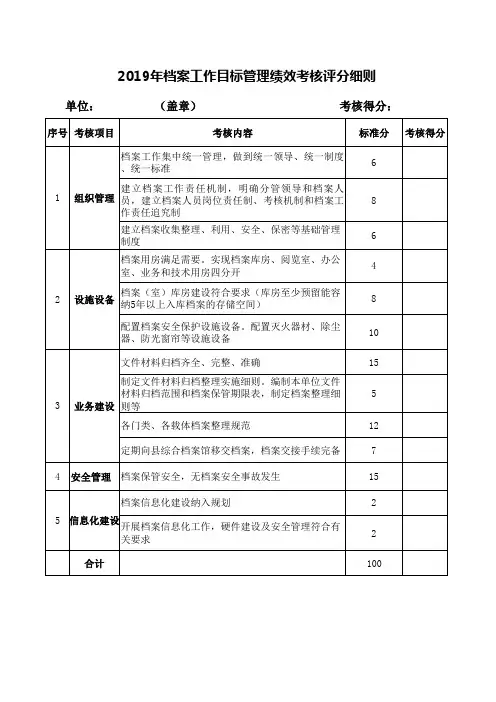 2019年档案工作目标绩效考核评分细则