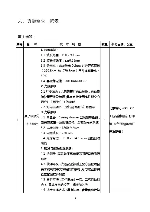 货物需求一览表【模板】