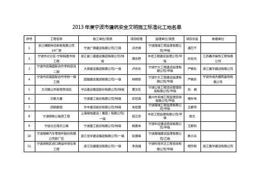 2013年度宁波市建筑安全文明施工标准化工地名单