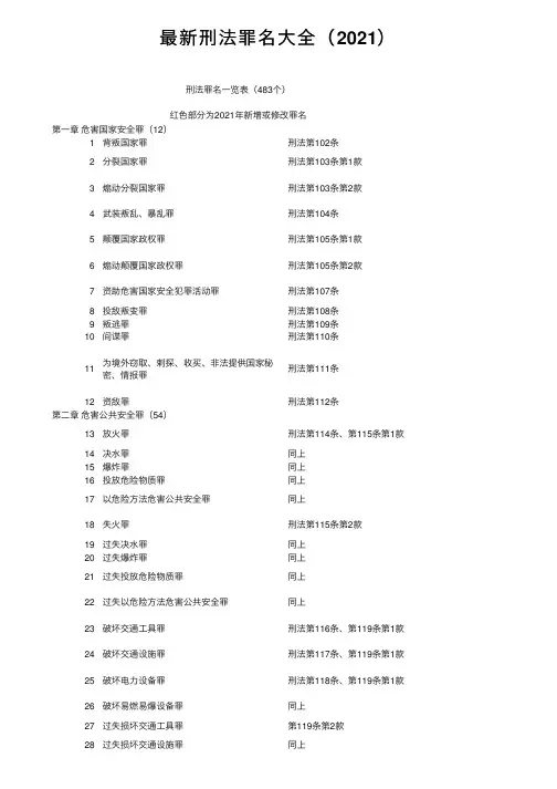 最新刑法罪名大全（2021）