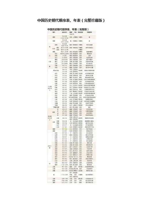 中国历史朝代顺序表、年表（完整珍藏版）
