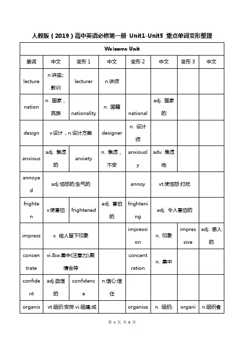 人教版(2019)高中英语必修第一册 Unit1-Unit5 重点单词变形整理