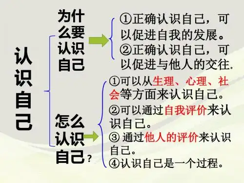 部编人教版《道德与法治》七年级上册3.2《做更好的自己》课件(共29张PPT)
