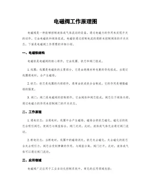 电磁阀工作原理图