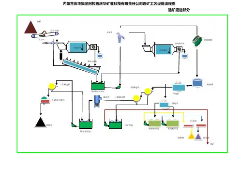 选矿厂工艺流程图