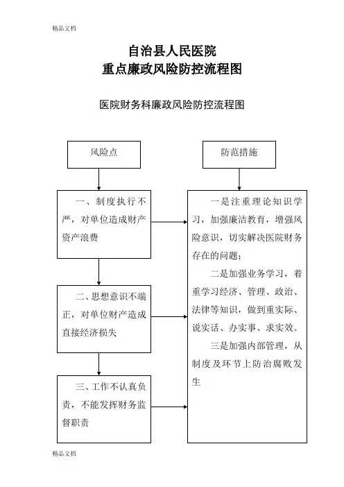 最新医院重点廉政风险防控流程图