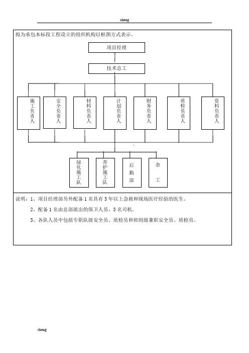 几种园林施工组织机构结构图