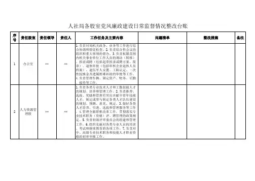 人社局  各股室   党风廉政建设  日常监督   情况整改台账