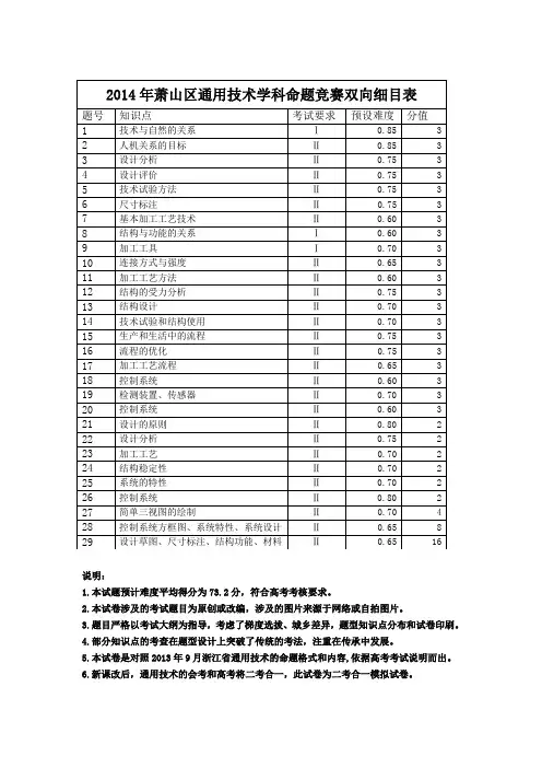 浙江省杭州市2014届高三命题比赛 通用技术(1) Word版含答案