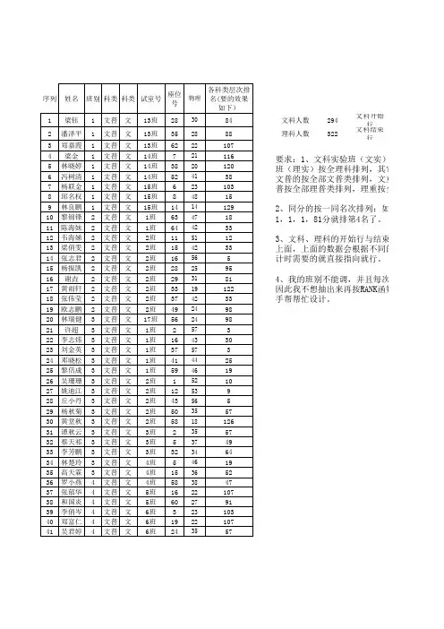 2013-2014学年度高一第二学期月考1登分表(排列文件)