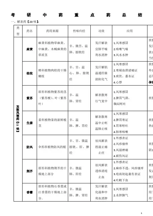 考研中药重点药整理