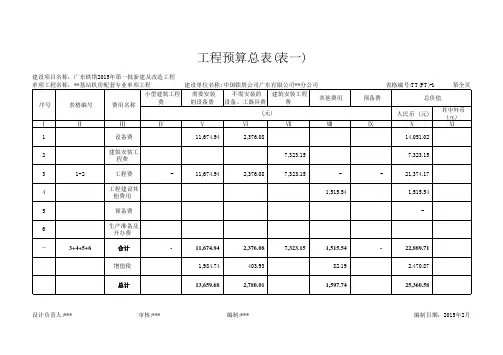 通信工程项目铁塔预算模板---机房配套专业