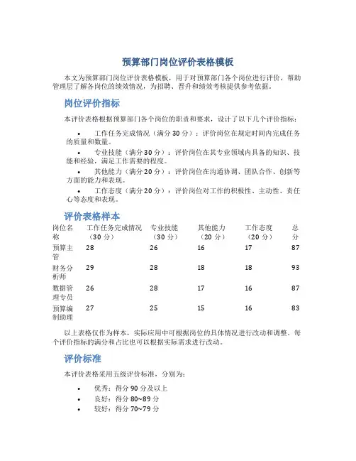 预算部门岗位评价表格模板
