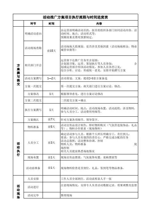 活动方案项目执行流程与时间进度表