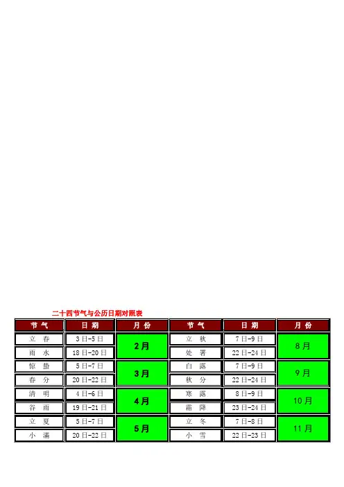 二十四节气与公历日期对照表