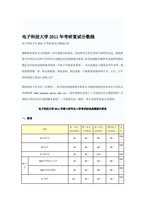 电子科技大学考研复试分数线