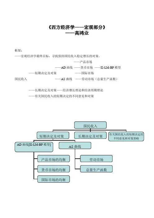 高鸿业宏观详细笔记
