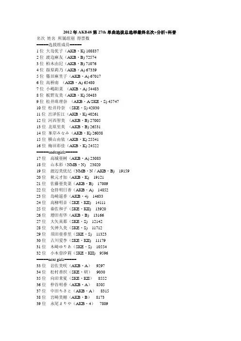 2012年AKB48第27th单曲选拔总选举最终名次