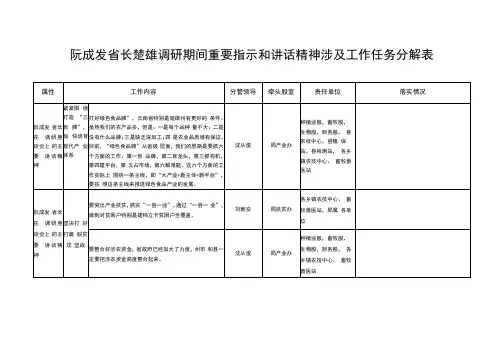 阮成发省长楚雄调研期间重要指示和讲话精神涉及工作任务分解表