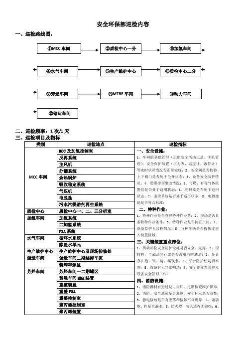 安全环保部巡检路线