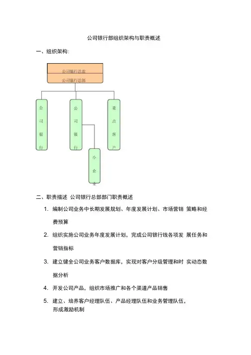 北京银行总行各部室组织架构与职责概述