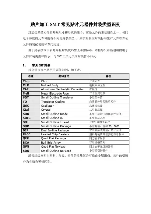 贴片加工SMT常见贴片元器件封装类型识别