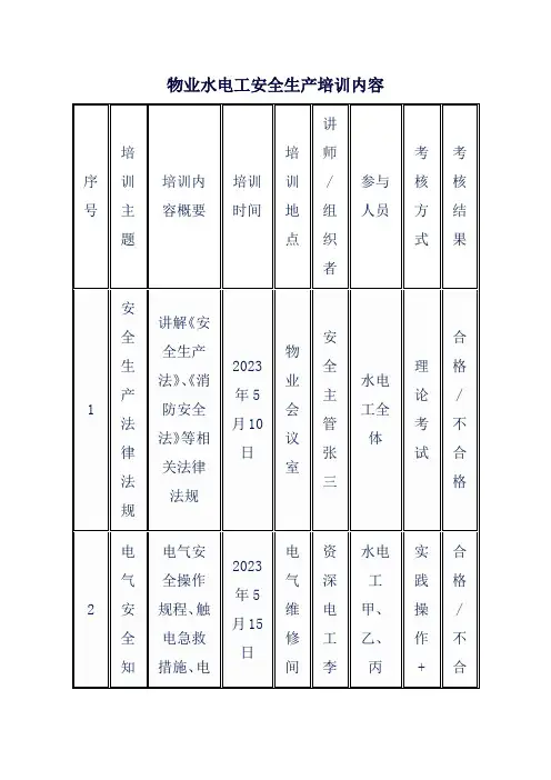 物业水电工安全生产培训内容