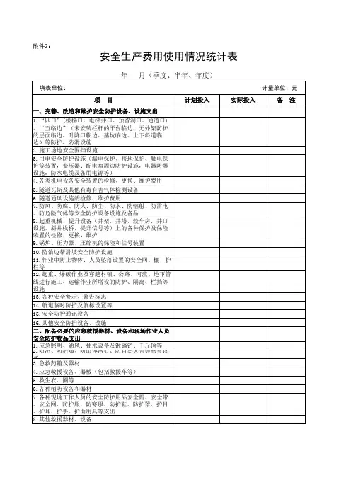 安全生产费用使用情况统计表
