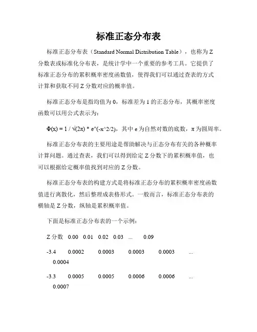 标准正态分布表