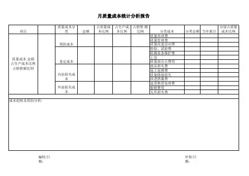 质量成本统计分析报告