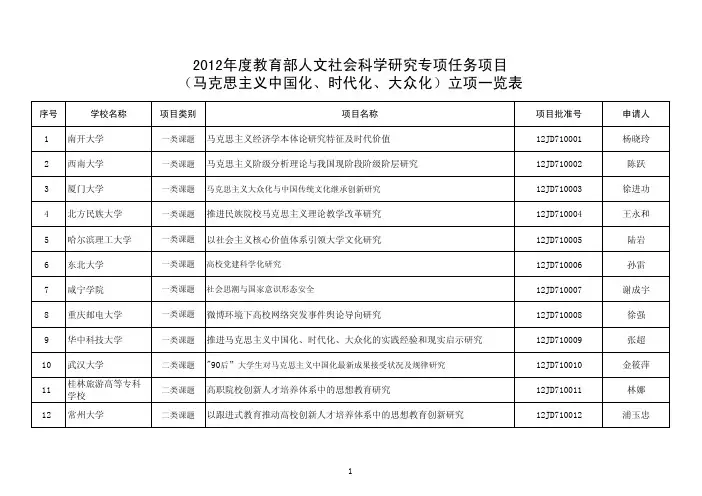 2012年度教育部人文社会科学研究专项任务项目(马克思