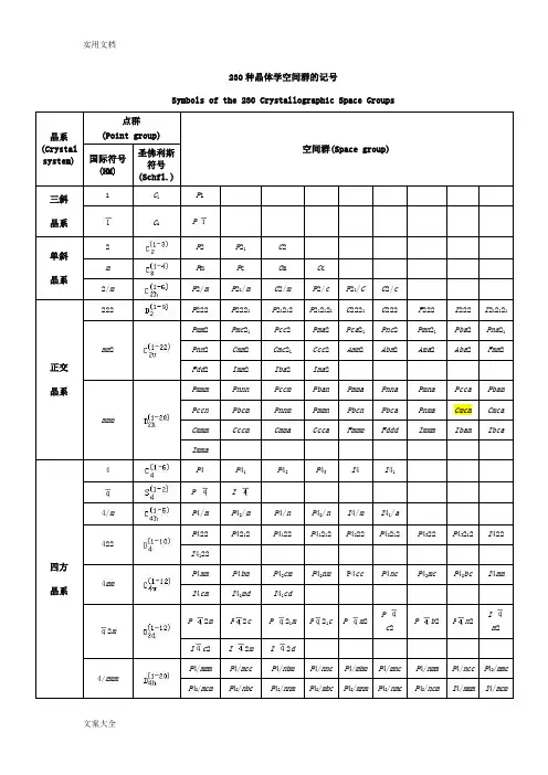 230种晶体学空间群地记号及常见矿石地名称、分子式与所属晶系