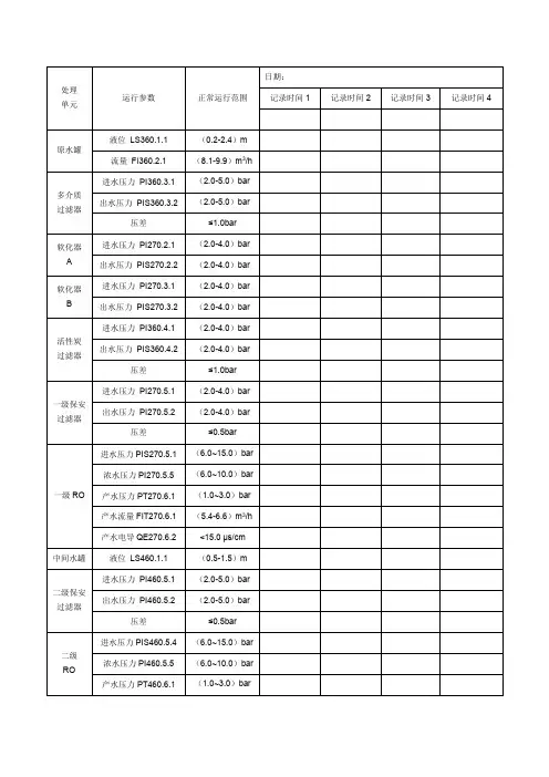 纯化水制备系统运行记录