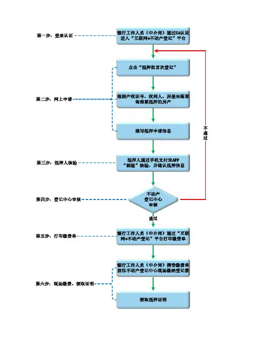 抵押权首次登记流程