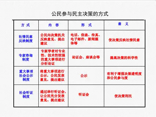 高中政治-公民参与民主决策的方式(2) 精品